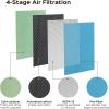 imagePUROXYGEN P500F2  Universal Replacement Filter Compatible with Colzer Mooka UNbeaten Hosome Elechomes Simpure Air Purifiers for Home
