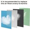 imagePUROXYGEN P500F2  Universal Replacement Filter Compatible with Colzer Mooka UNbeaten Hosome Elechomes Simpure Air Purifiers for Home